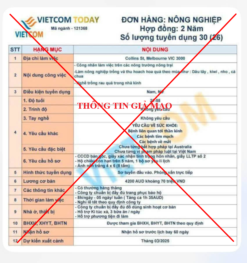 Cảnh báo thủ đoạn giả mạo doanh nghiệp Vietcom Today tuyển dụng lao động Úc để lừa đảo trục lợi